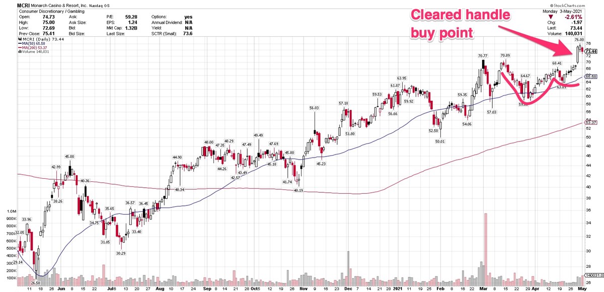 3 Stocks Within Buy Range After Clearing Bases